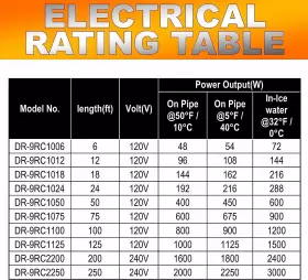 DR-9RC2200 DR INFRARED HEATER Heating Cables Pipes Roof #3